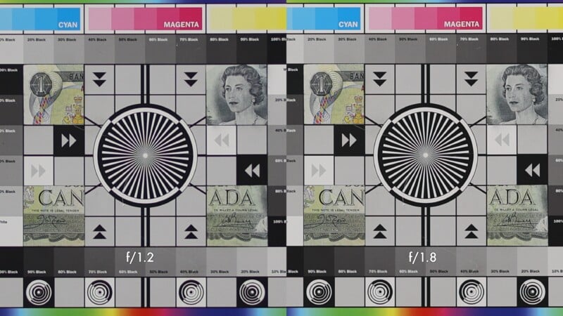 Side-by-side resolution test charts labeled f/1.2 and f/1.8, featuring concentric circles, grayscale bars, colored blocks, and portions of a banknote with a portrait, used to compare image sharpness and color accuracy.