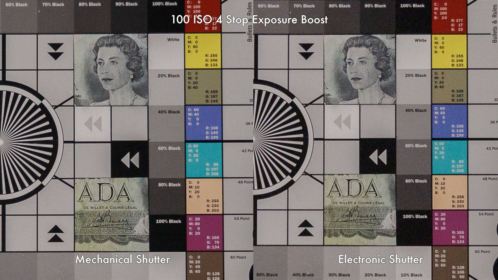 A test chart with grayscale and color blocks, a close-up of currency, and a woman’s portrait comparing image quality between mechanical shutter (left) and electronic shutter (right) at 100 ISO and 4 stop exposure boost.