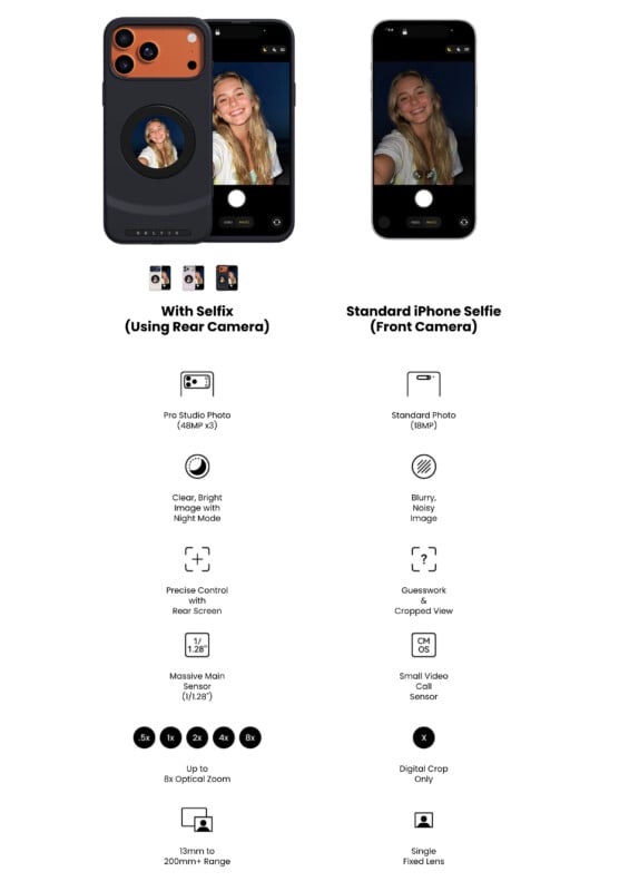 Comparison image showing two selfies: one using a rear camera with a visible phone attachment, and one using a front camera. Feature lists below highlight differences in photo quality, zoom, and control between the two methods.