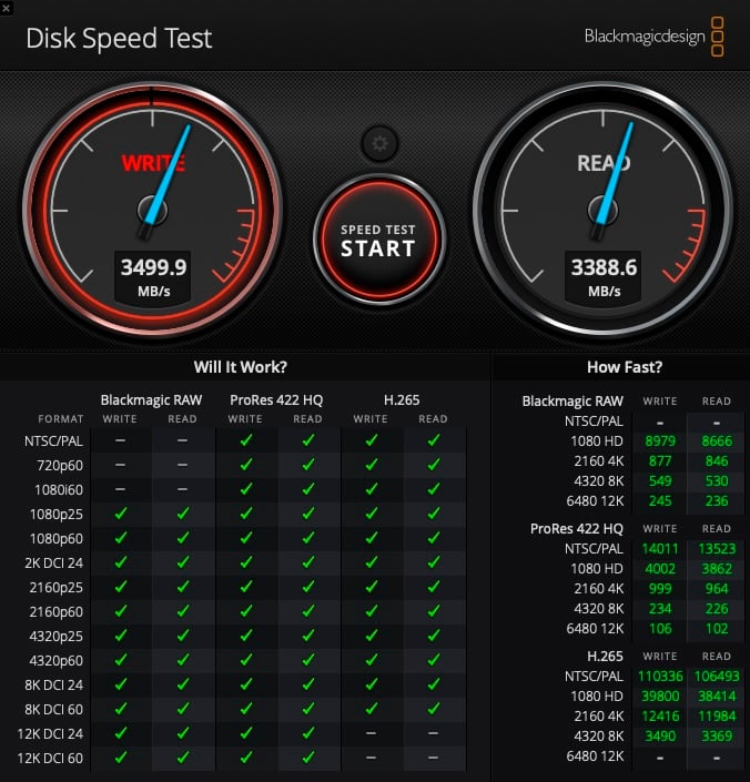 Screenshot of a disk speed test result: write speed is 3499.9 MB/s and read speed is 3388.6 MB/s. Test results show support for multiple video formats, with green checkmarks for compatibility.